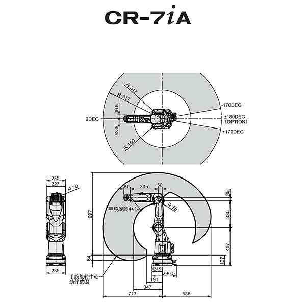 動(dòng)作范圍圖