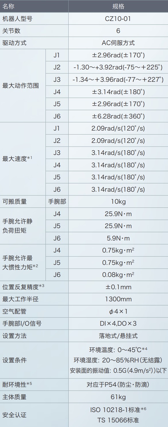 NACHI 那智不二越協(xié)作機器人CZ10 本體規(guī)格