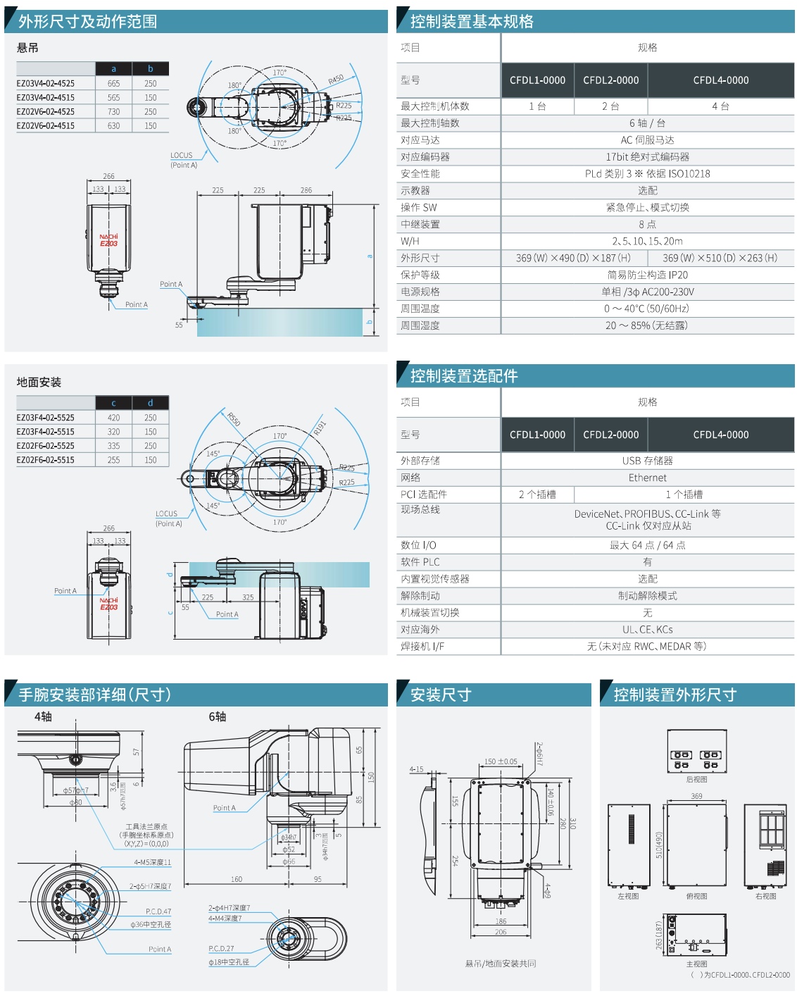 EZ 系列 WING SLICER 型機(jī)器人外形尺寸和動(dòng)作范圍