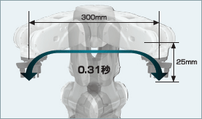 標(biāo)準(zhǔn)節(jié)拍時(shí)間(往返動作)